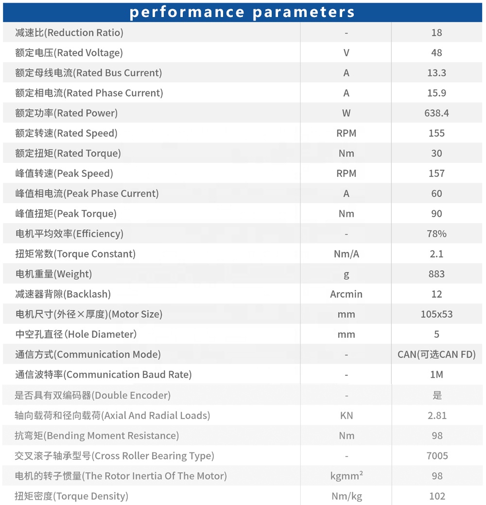 มอเตอร์เกียร์ DC แบบไร้แปรงถ่า - Bldc Planetary Gear Motor 48V High Torque บทวิจารณ์และราคา